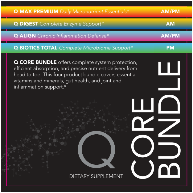 Image of the Q Core Bundle packaging. Four colorful bars list product features: Q Max Premium, Q Digest, Q Align, and Q Biotics Total. Includes text emphasizing system protection, nutrient absorption, and comprehensive health support.